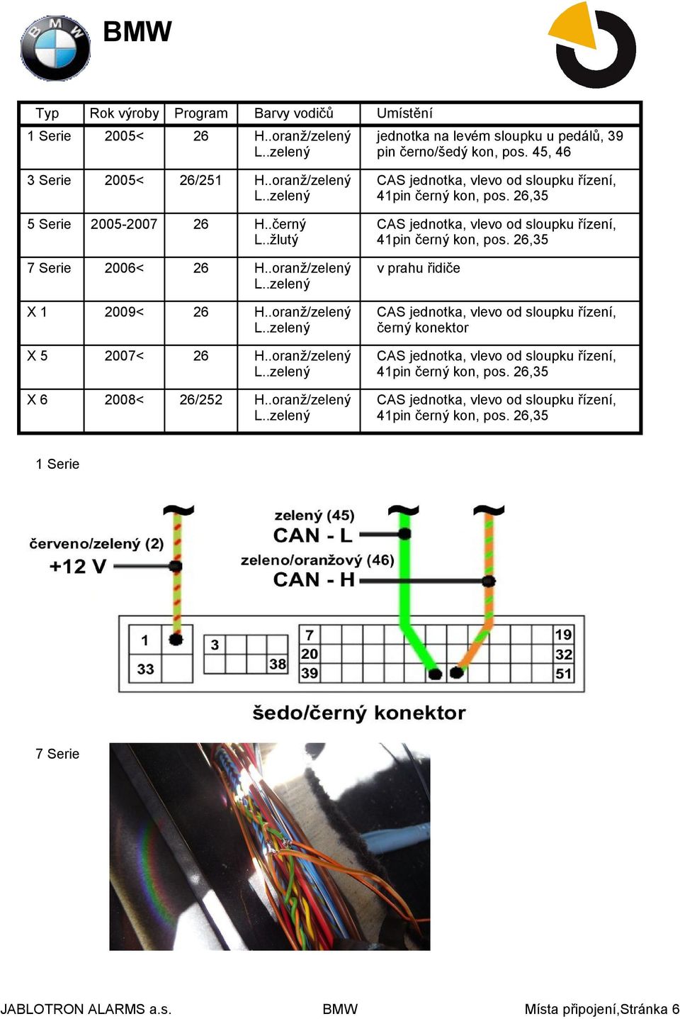 26,35 7 Serie 2006< 26 L..zelený v prahu řidiče X1 2009< 26 L..zelený CAS jednotka, vlevo od sloupku řízení, černý konektor X5 2007< 26 L.