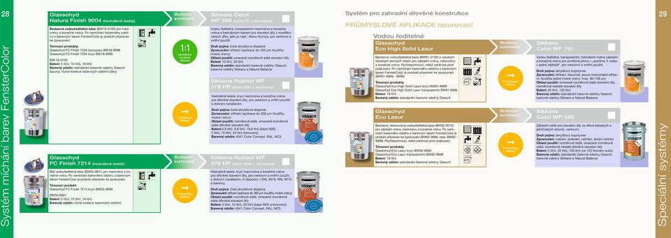 modifikovaných dřev, jako je např.: dřevo Accoya, pro venkovní a vnitřní použití.