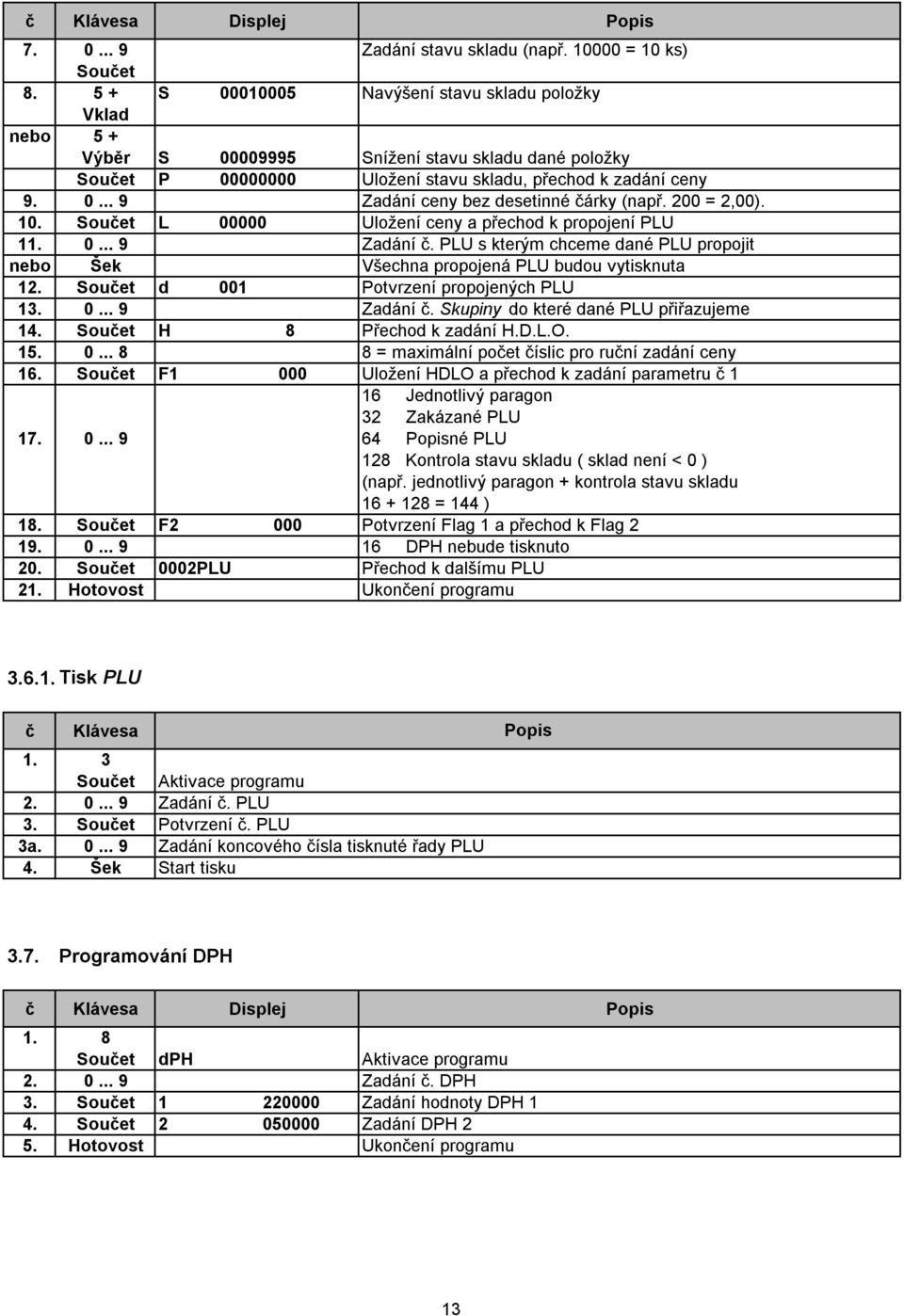 200 = 2,00). 10. Souet L 00000 Uložení ceny a přechod k propojení PLU 11. 0... 9 Zadání. PLU s kterým chceme dané PLU propojit nebo Šek Všechna propojená PLU budou vytisknuta 12.