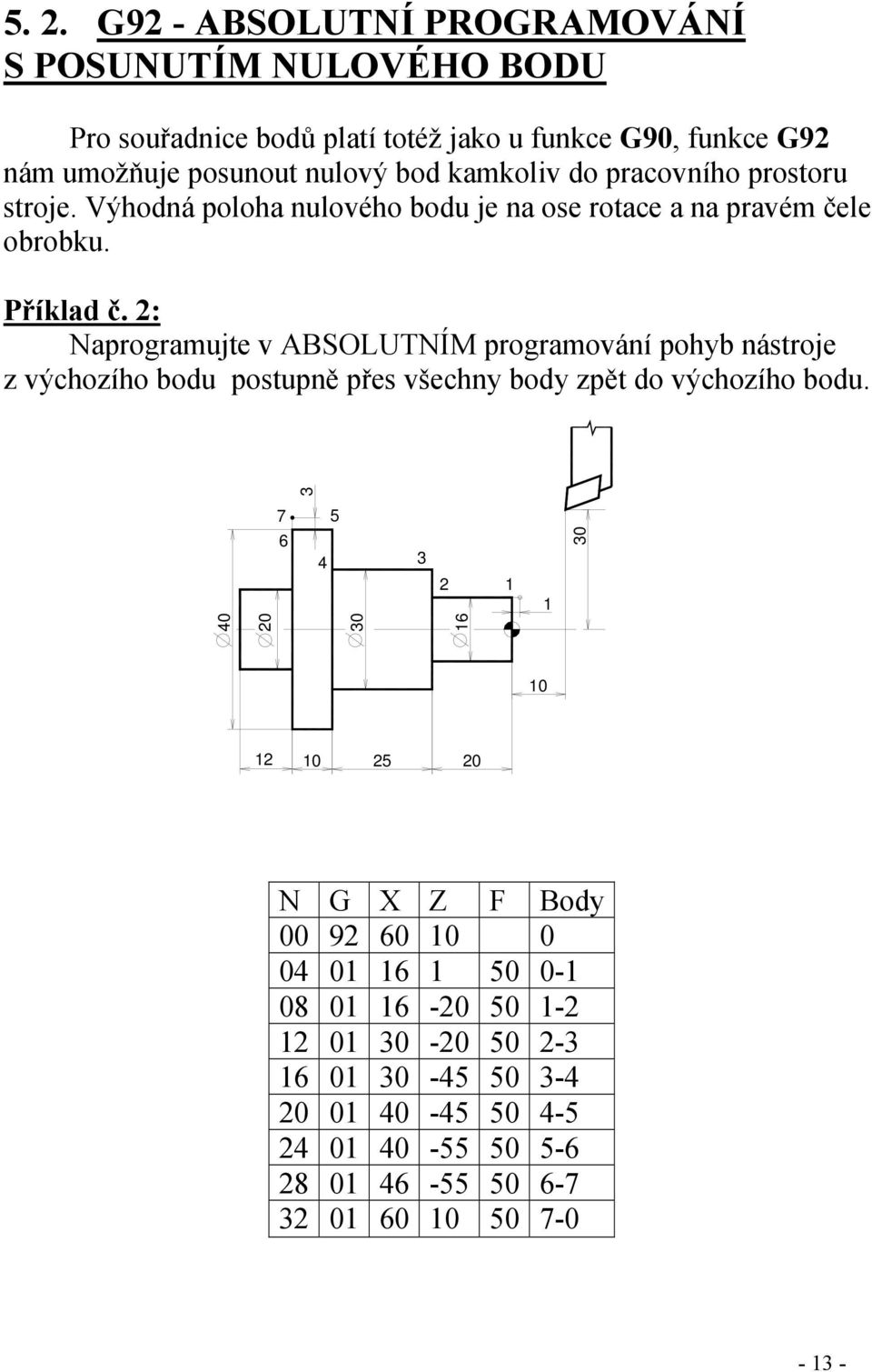 2: Naprogramujte v ABSOLUTNÍM programování pohyb nástroje z výchozího bodu postupně přes všechny body zpět do výchozího bodu.