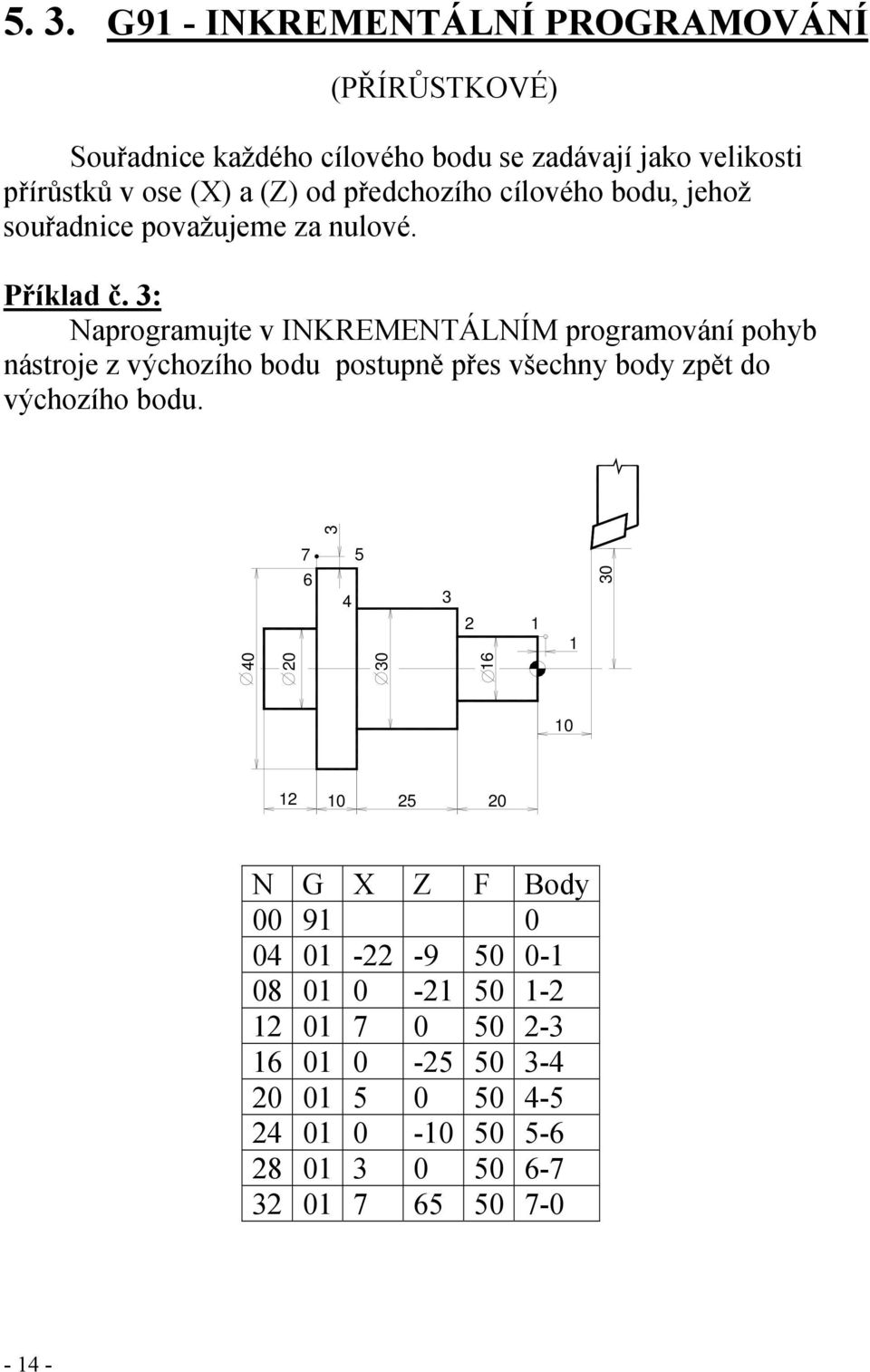 3: Naprogramujte v INKREMENTÁLNÍM programování pohyb nástroje z výchozího bodu postupně přes všechny body zpět do výchozího bodu.