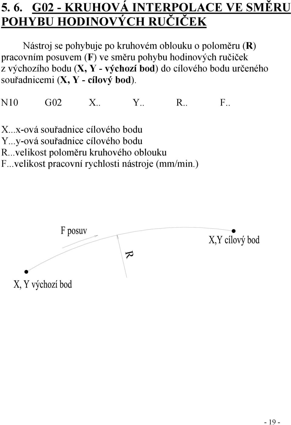 určeného souřadnicemi (X, Y - cílový bod). N10 G02 X.. Y.. R.. F.. X...x-ová souřadnice cílového bodu Y.