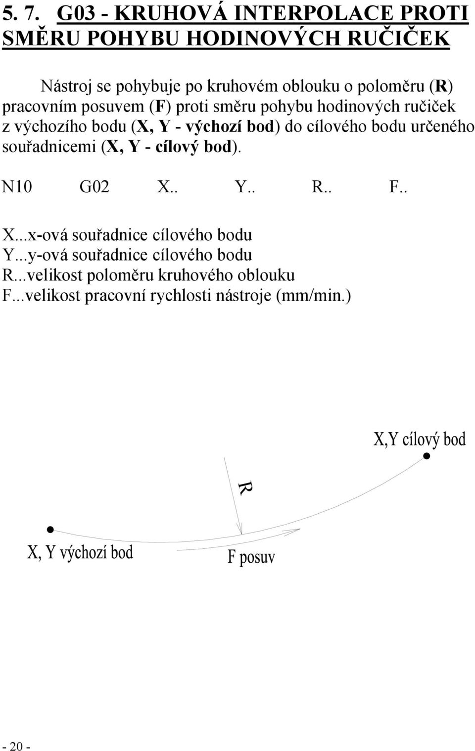 cílového bodu určeného souřadnicemi (X, Y - cílový bod). N10 G02 X.. Y.. R.. F.. X...x-ová souřadnice cílového bodu Y.