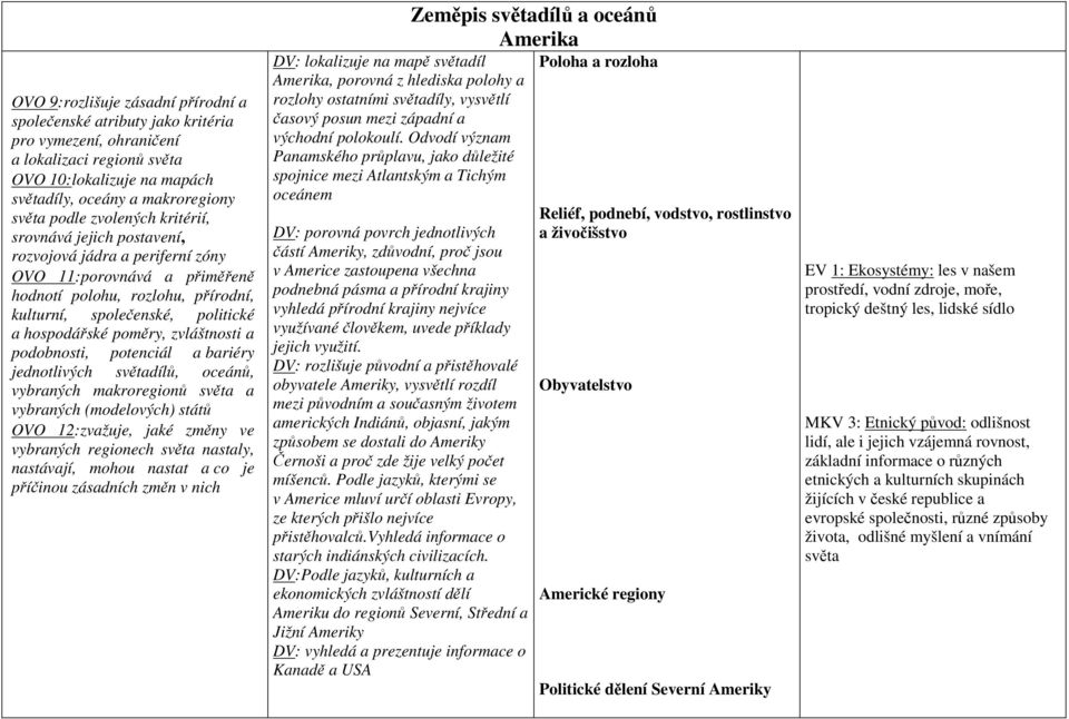 zvláštnosti a podobnosti, potenciál a bariéry jednotlivých světadílů, oceánů, vybraných makroregionů světa a vybraných (modelových) států OVO 12:zvažuje, jaké změny ve vybraných regionech světa