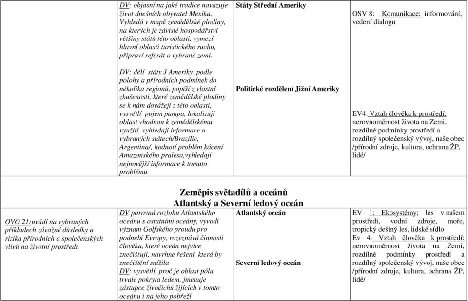 DV: dělí státy J Ameriky podle polohy a přírodních podmínek do několika regionů, popíší z vlastní zkušenosti, které zemědělské plodiny se k nám dovážejí z této oblasti, vysvětlí pojem pampa,