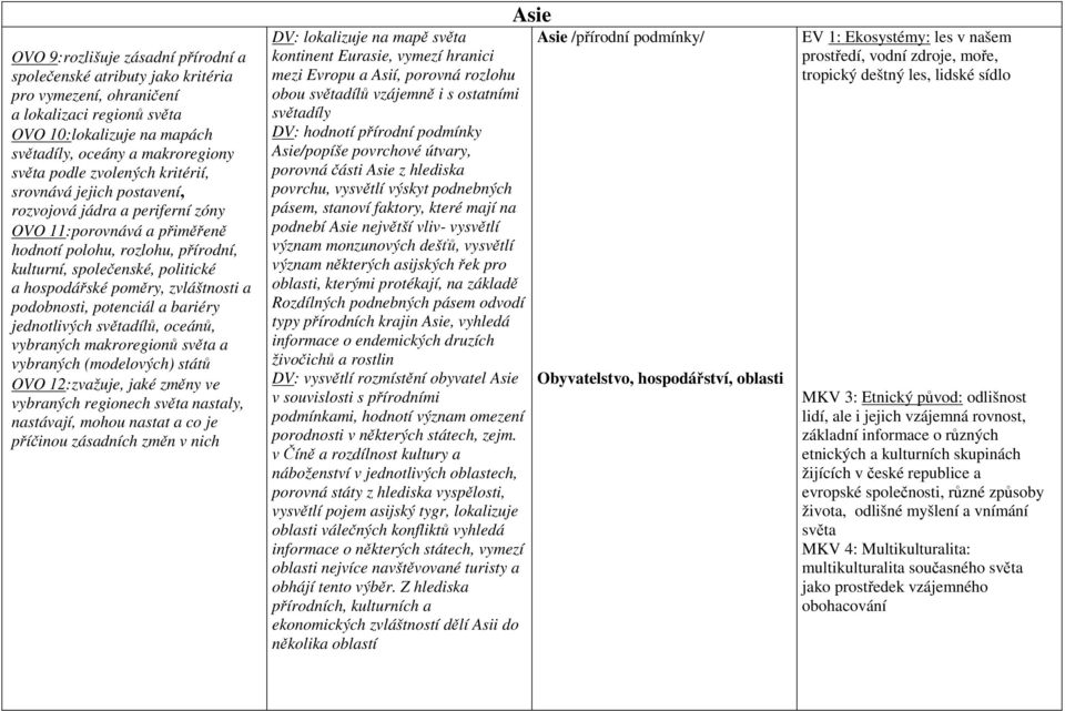 zvláštnosti a podobnosti, potenciál a bariéry jednotlivých světadílů, oceánů, vybraných makroregionů světa a vybraných (modelových) států OVO 12:zvažuje, jaké změny ve vybraných regionech světa