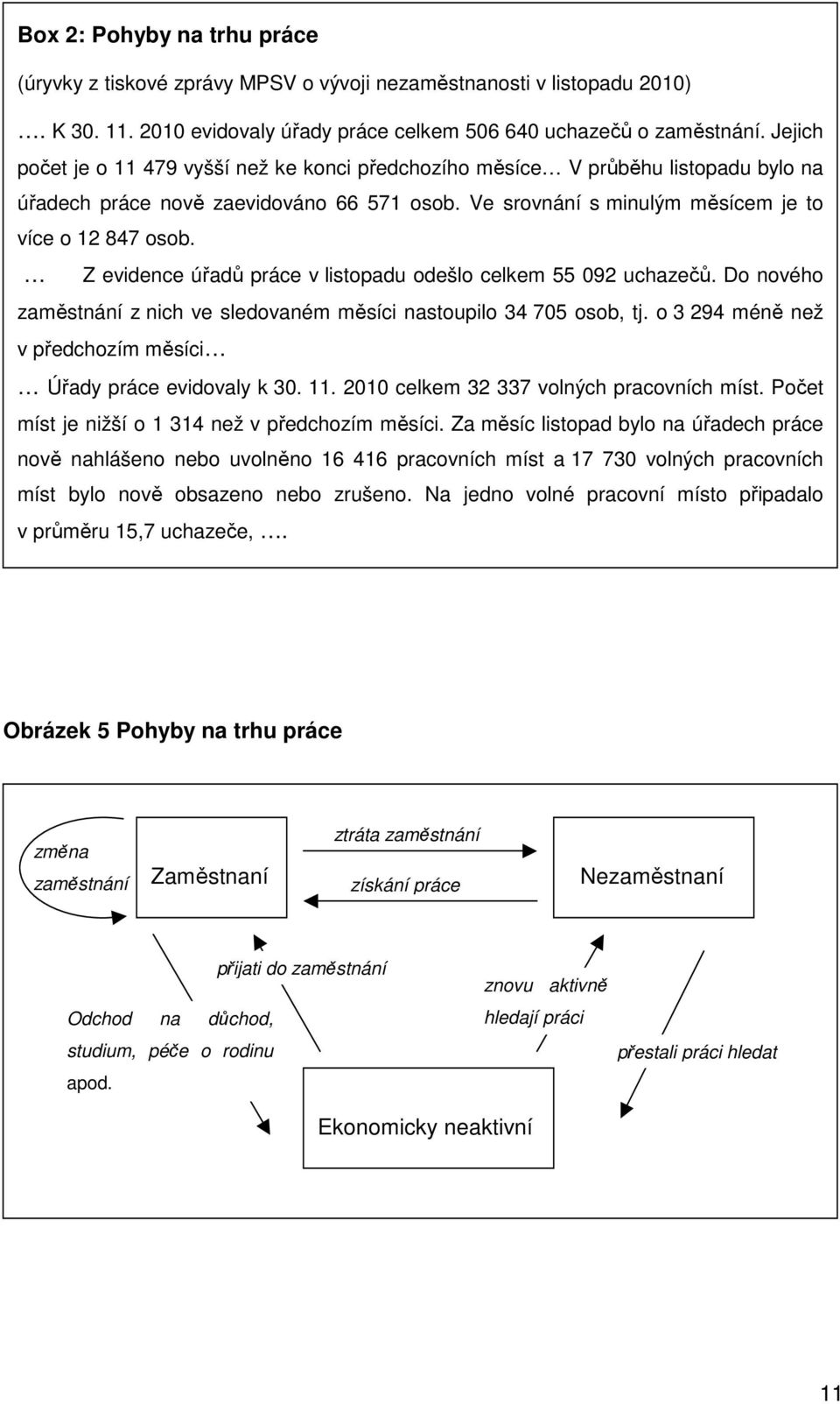 Z evidence úřadů práce v listopadu odešlo celkem 55 092 uchazečů. Do nového zaměstnání z nich ve sledovaném měsíci nastoupilo 34 705 osob, tj.