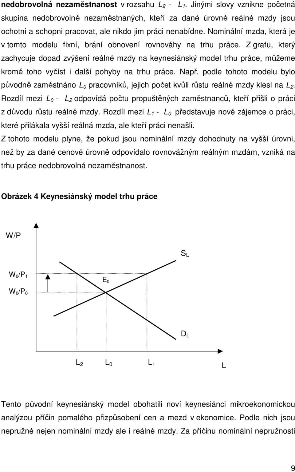 Nominální mzda, která je v tomto modelu fixní, brání obnovení rovnováhy na trhu práce.