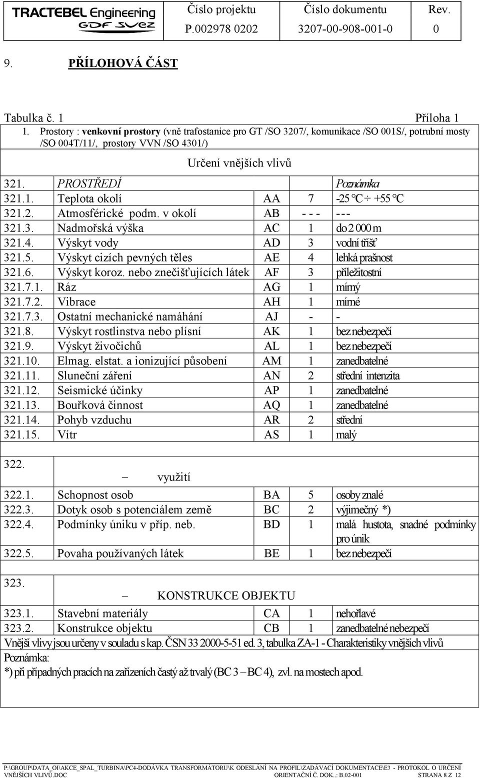 2. Atmosférické podm. v okolí AB - - - --- 321.3. Nadmořská výška AC 1 do 2 000 m 321.4. Výskyt vody AD 3 vodní tříšť 321.5. Výskyt cizích pevných těles AE 4 lehká prašnost 321.6. Výskyt koroz.