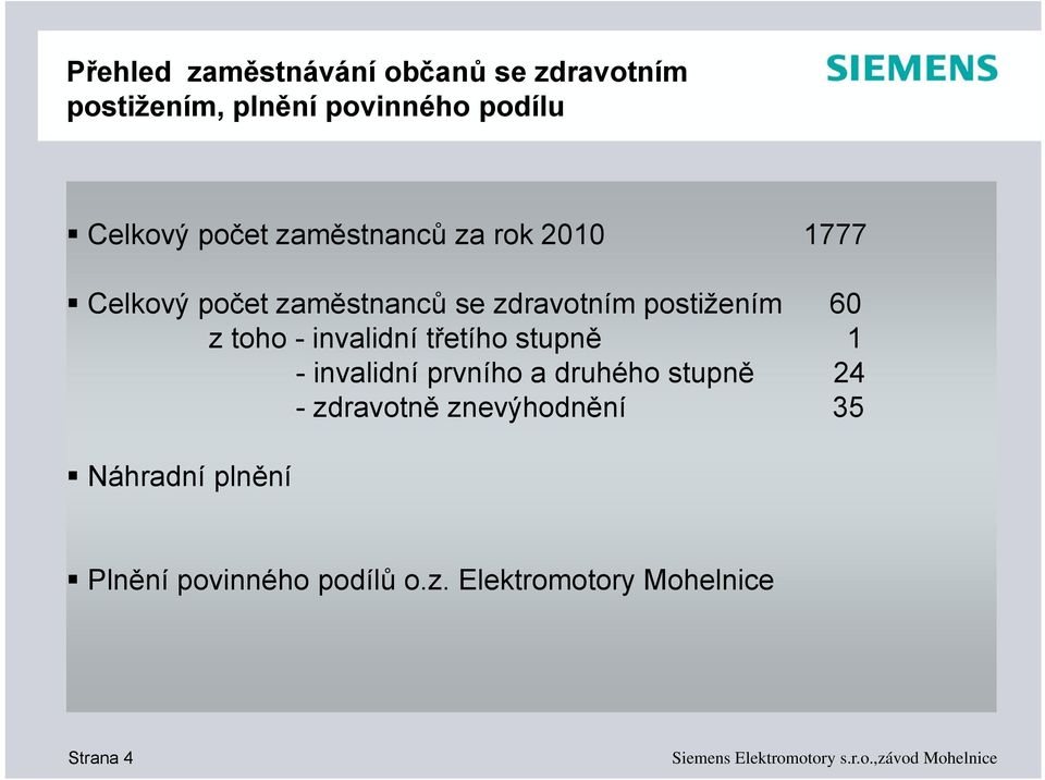 z toho - invalidní třetího stupně 1 - invalidní prvního a druhého stupně 24 - zdravotně