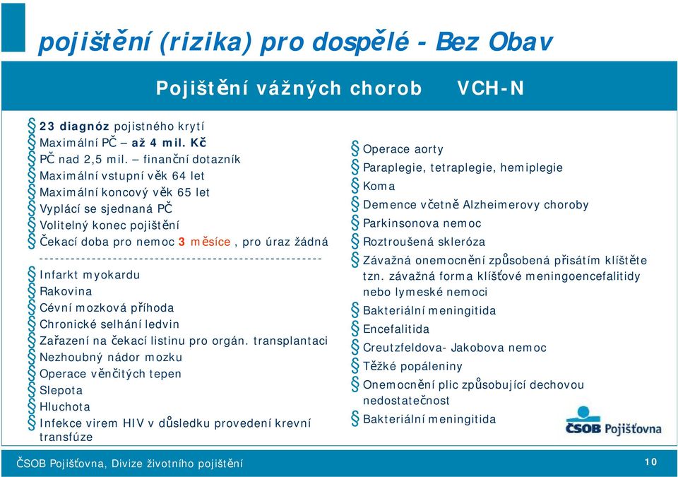 ------------------------------------------------------ Infarkt myokardu Rakovina Cévní mozková příhoda Chronické selhání ledvin Zařazení na čekací listinu pro orgán.