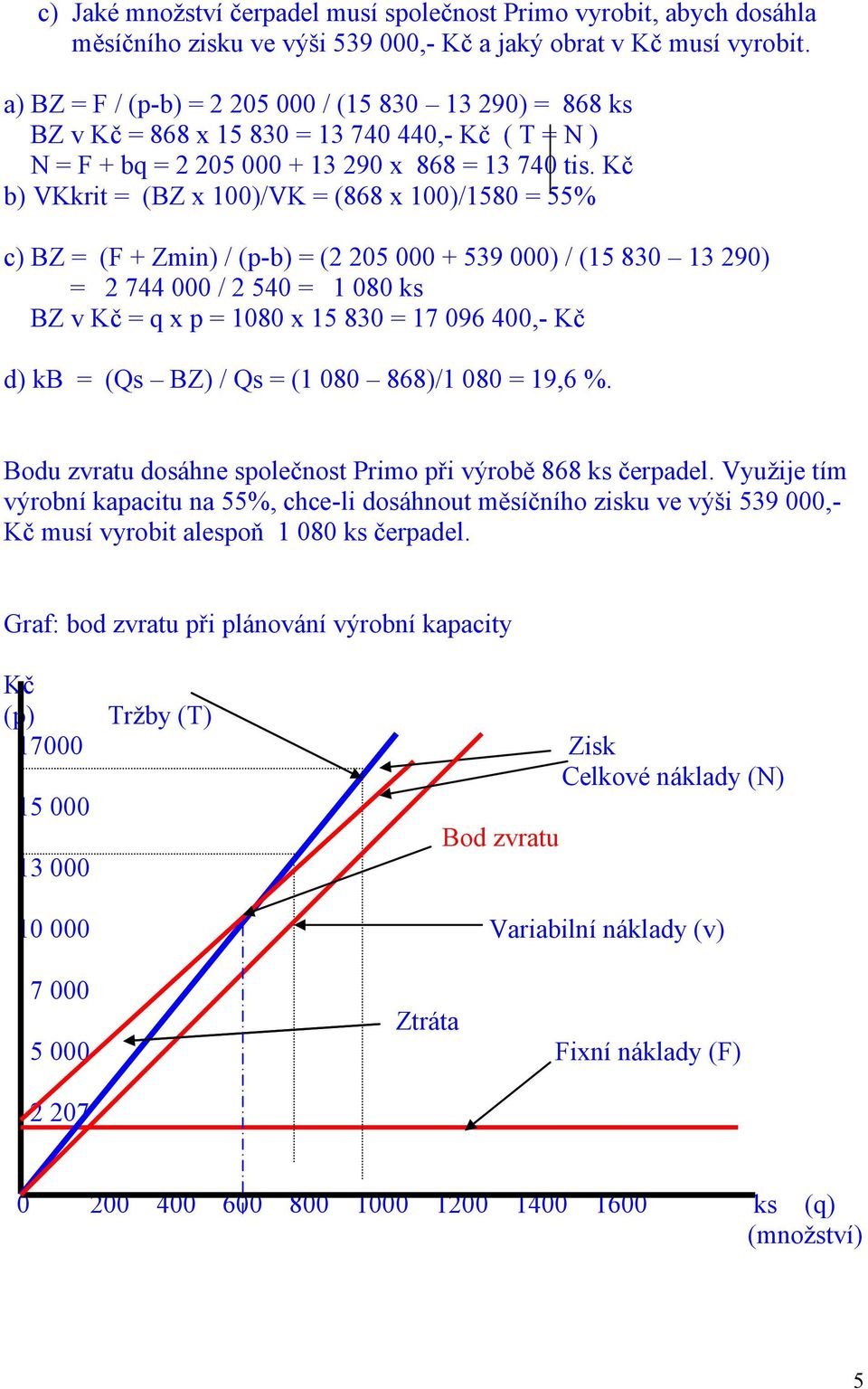 Kč b) VKkrit = (BZ x 100)/VK = (868 x 100)/1580 = 55% c) BZ = (F + Zmin) / (p-b) = (2 205 000 + 539 000) / (15 830 13 290) = 2 744 000 / 2 540 = 1 080 ks BZ v Kč = q x p = 1080 x 15 830 = 17 096