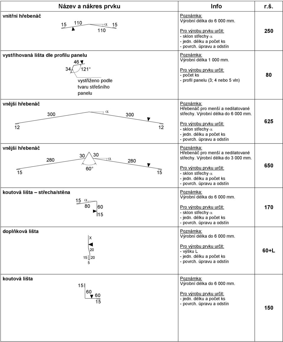 - počet ks - profil panelu (3; 4 nebo 5 vln) 2 vnější hřebenáč vnější hřebenáč koutová lišta střecha/stěna doplňková lišta 0 0 12 12 2 2 X 5