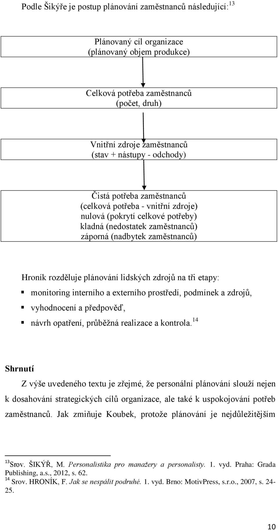 lidských zdrojů na tři etapy: monitoring interního a externího prostředí, podmínek a zdrojů, vyhodnocení a předpověď, návrh opatření, průběžná realizace a kontrola.