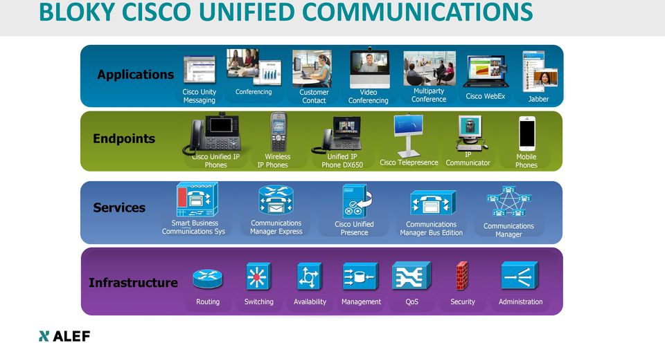 Communicator Mobile Phones Services Smart Business Communications Sys Communications Manager Express Cisco Unified Presence