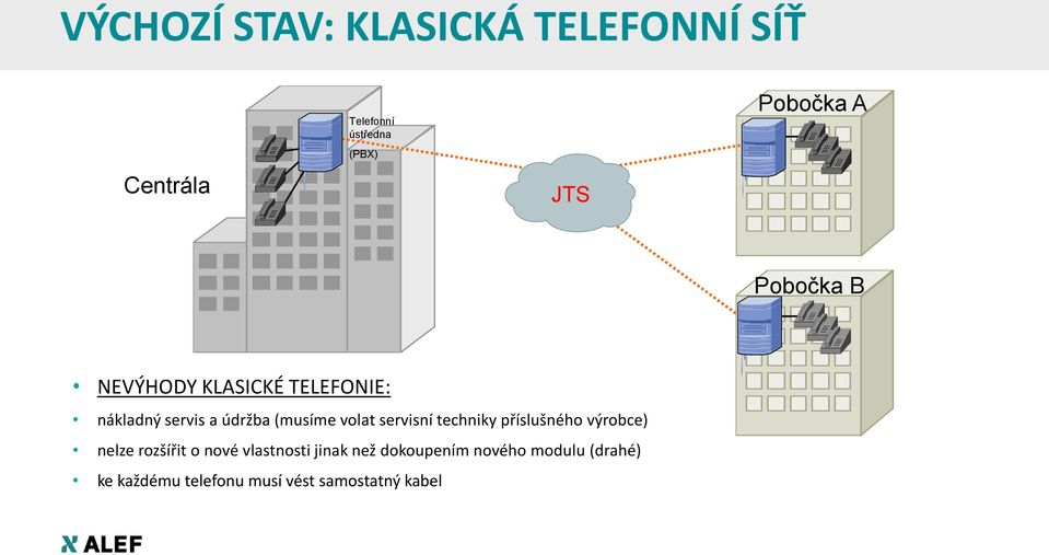 (musíme volat servisní techniky příslušného výrobce) nelze rozšířit o nové
