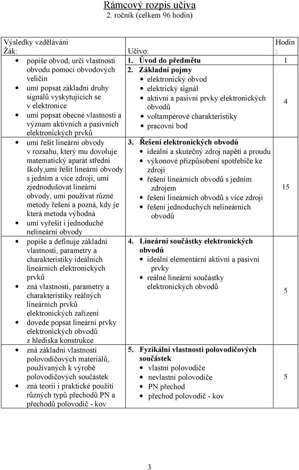 obecné vlastnosti a význam aktivních a pasivních elektronických prvků umí řešit lineární obvody v rozsahu, který mu dovoluje matematický aparát střední školy,umí řešit lineární obvody s jedním a více