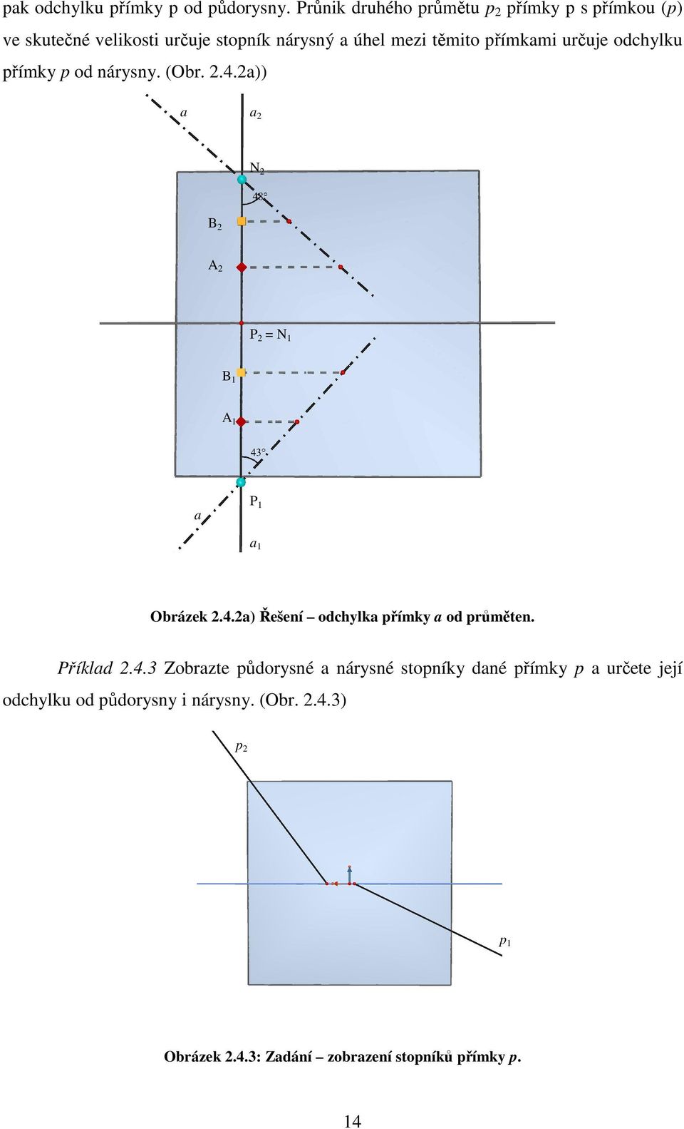 určuje odchylku přímky p od nárysny. (Obr. 2.4.2a)) a a 2 N 2 B 2 A 2 P 2 = N 1 B 1 A 1 a P 1 a 1 Obrázek 2.4.2a) Řešení odchylka přímky a od průměten.