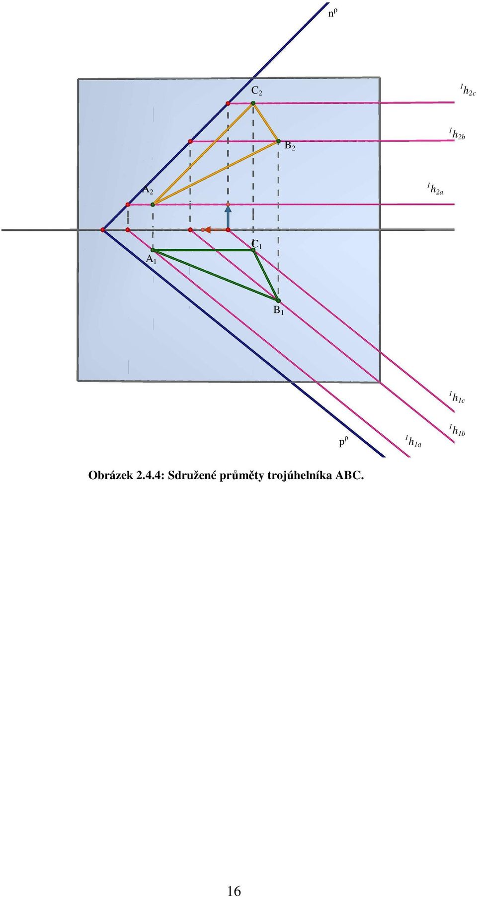 1a 1 h 1b Obrázek 2.4.