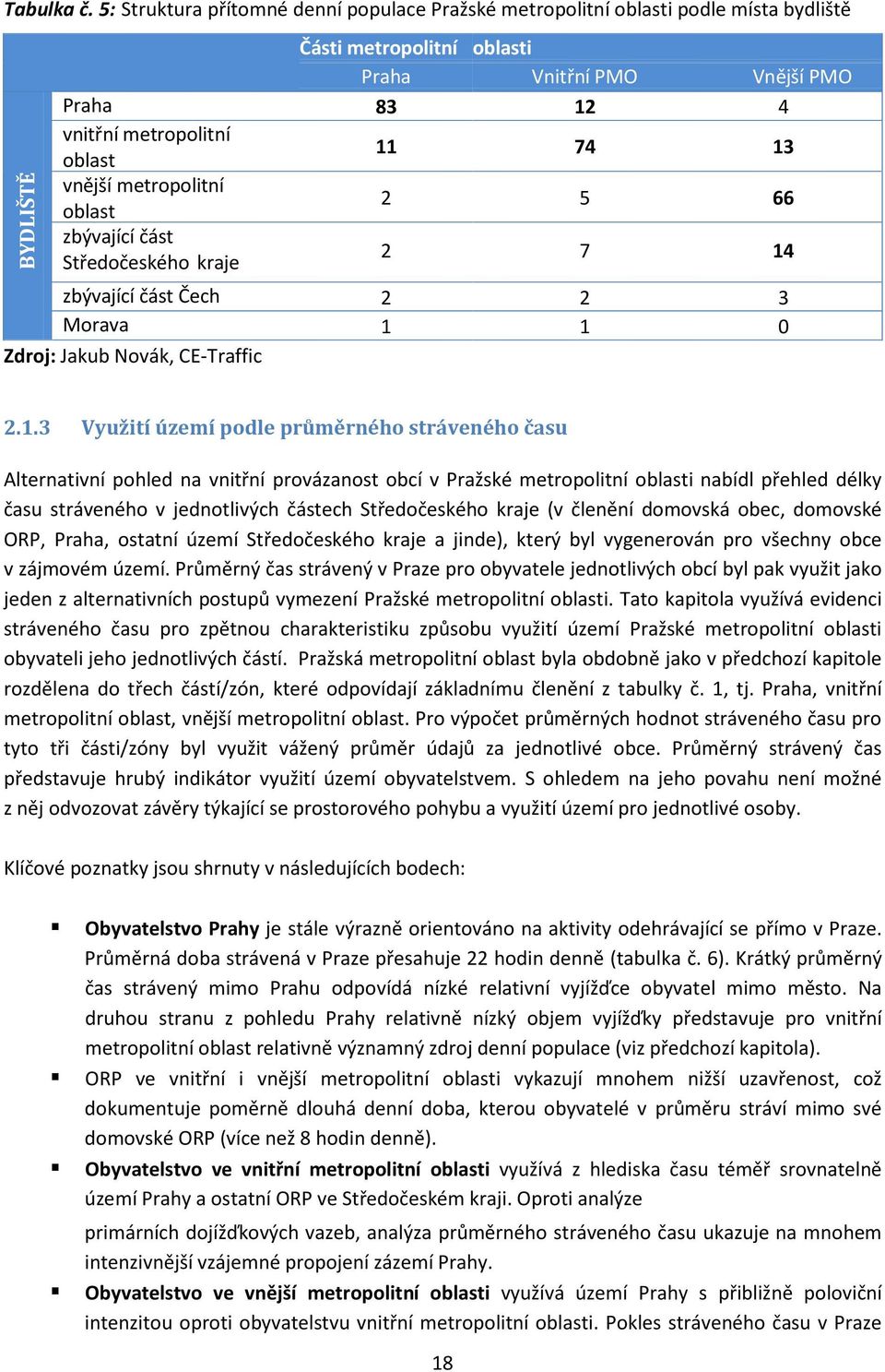 13 vnější metropolitní oblast 2 5 66 zbývající část Středočeského kraje 2 7 14 zbývající část Čech 2 2 3 Morava 1 1 0 Zdroj: Jakub Novák, CE-Traffic 2.1.3 Využití území podle průměrného stráveného