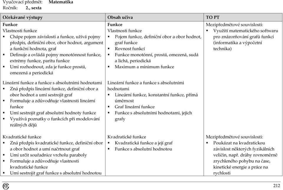 Definuje a ovládá pojmy monotónnost funkce, extrémy funkce, paritu funkce Umí rozhodnout, zda je funkce prostá, omezená a periodická Funkce Vlastnosti funkce Pojem funkce, definiční obor a obor