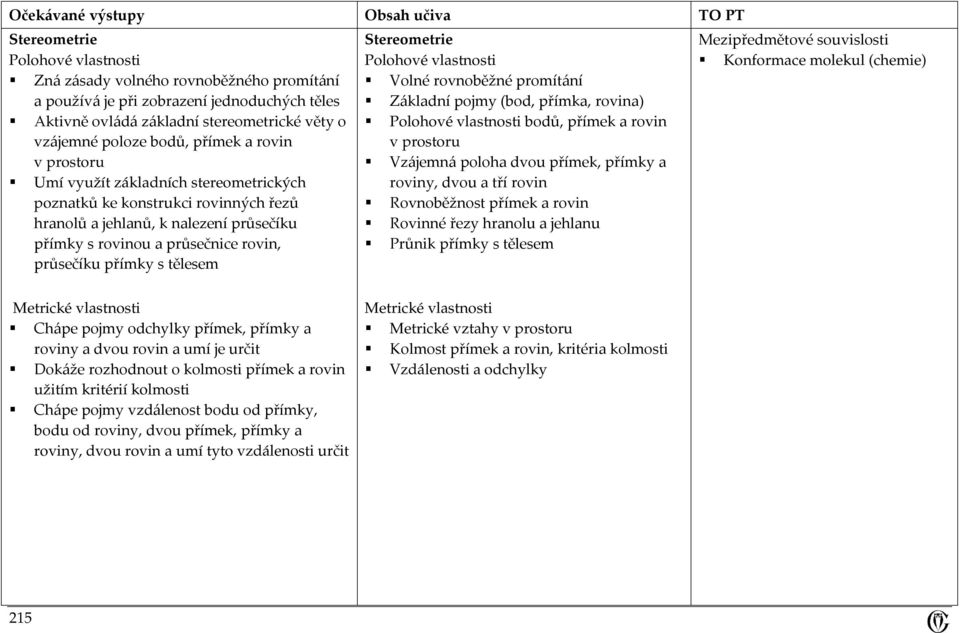 Stereometrie Polohové vlastnosti Volné rovnoběžné promítání Základní pojmy (bod, přímka, rovina) Polohové vlastnosti bodů, přímek a rovin v prostoru Vzájemná poloha dvou přímek, přímky a roviny, dvou