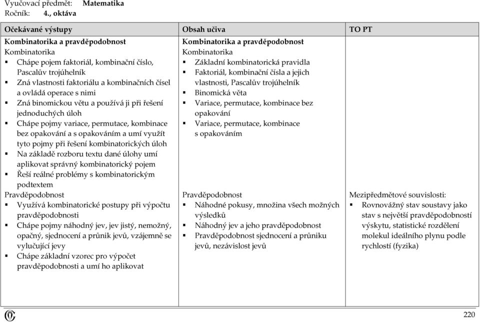kombinačních čísel a ovládá operace s nimi Zná binomickou větu a používá ji při řešení jednoduchých úloh Chápe pojmy variace, permutace, kombinace bez opakování a s opakováním a umí využít tyto pojmy