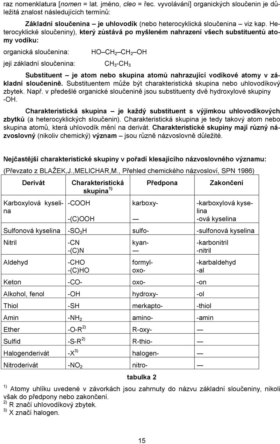 skupina atomů nahrazující vodíkové atomy v základní sloučenině. Substituentem může být charakteristická skupina nebo uhlovodíkový zbytek. Např.