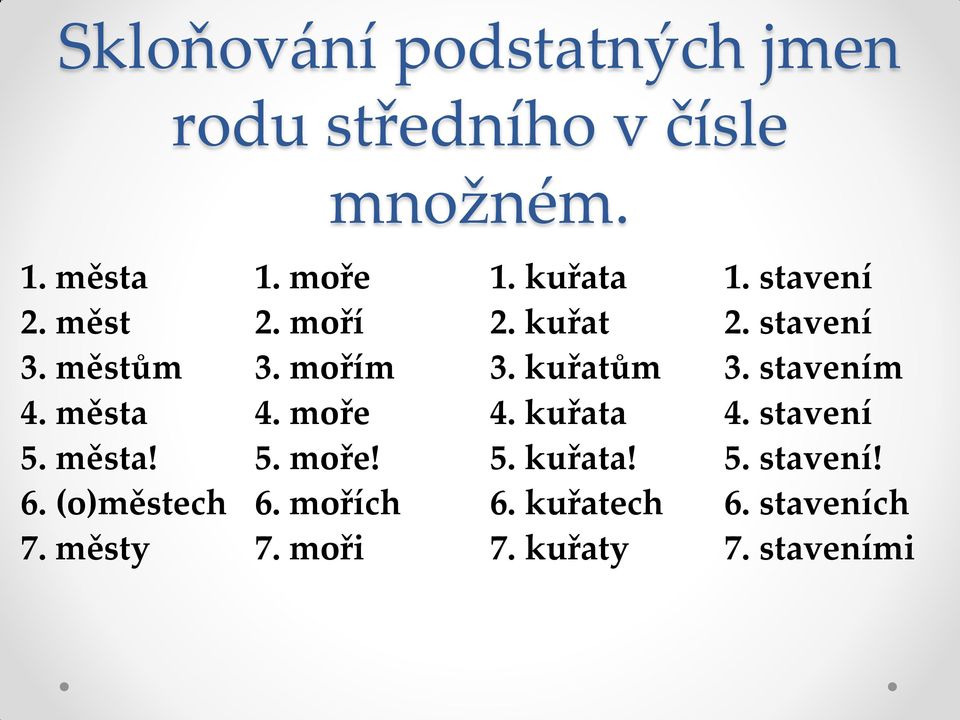 stavením 4. města 4. moře 4. kuřata 4. stavení 5. města! 5. moře! 5. kuřata! 5. stavení! 6.