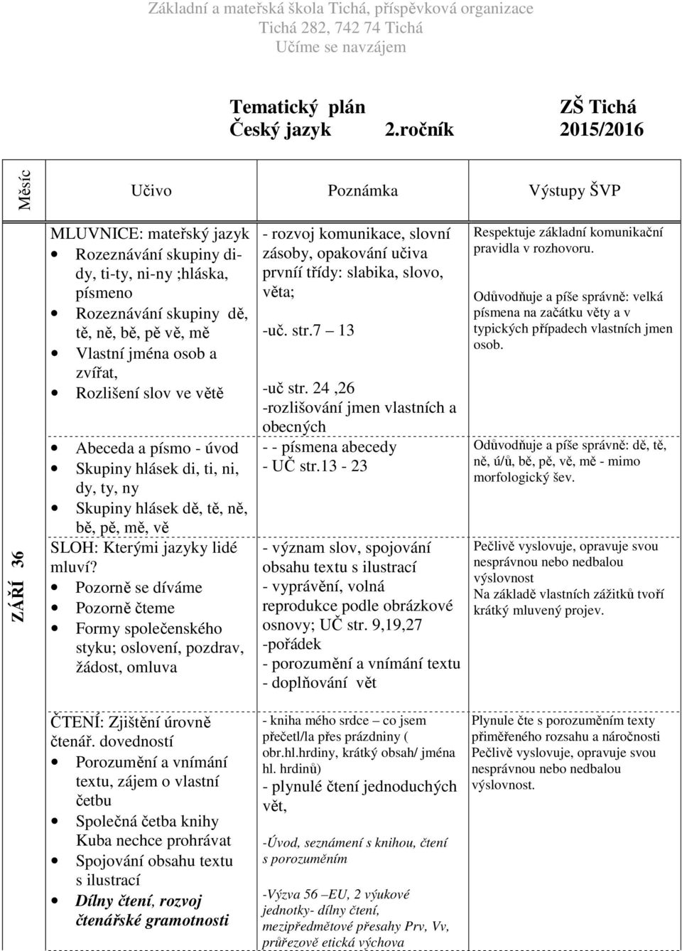 zvířat, Rozlišení slov ve větě Abeceda a písmo - úvod Skupiny hlásek di, ti, ni, dy, ty, ny Skupiny hlásek dě, tě, ně, bě, pě, mě, vě Kterými jazyky lidé mluví?