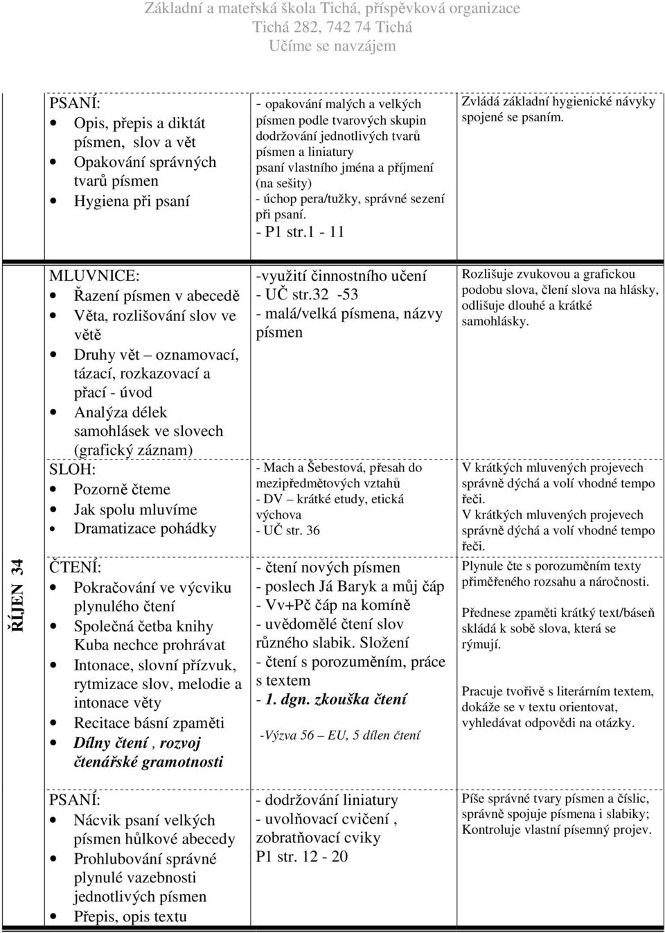 ŘÍJEN 34 Řazení písmen v abecedě Věta, rozlišování slov ve větě Druhy vět oznamovací, tázací, rozkazovací a přací - úvod Analýza délek samohlásek ve slovech (grafický záznam) Pozorně čteme Jak spolu