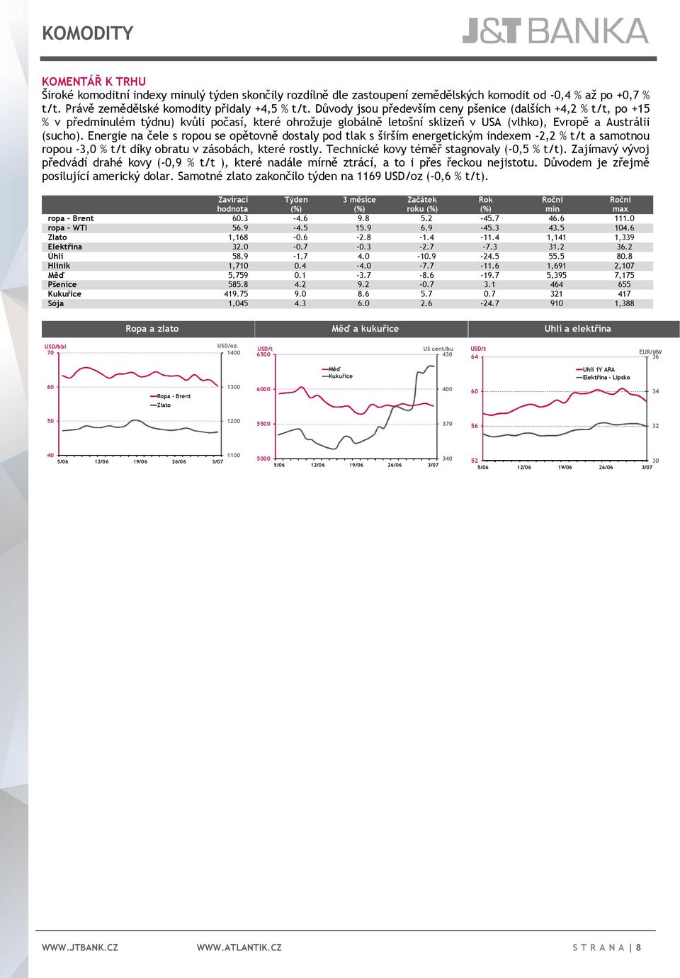 Energie na čele s ropou se opětovně dostaly pod tlak s širším energetickým indexem -2,2 % t/t a samotnou ropou -3,0 % t/t díky obratu v zásobách, které rostly.