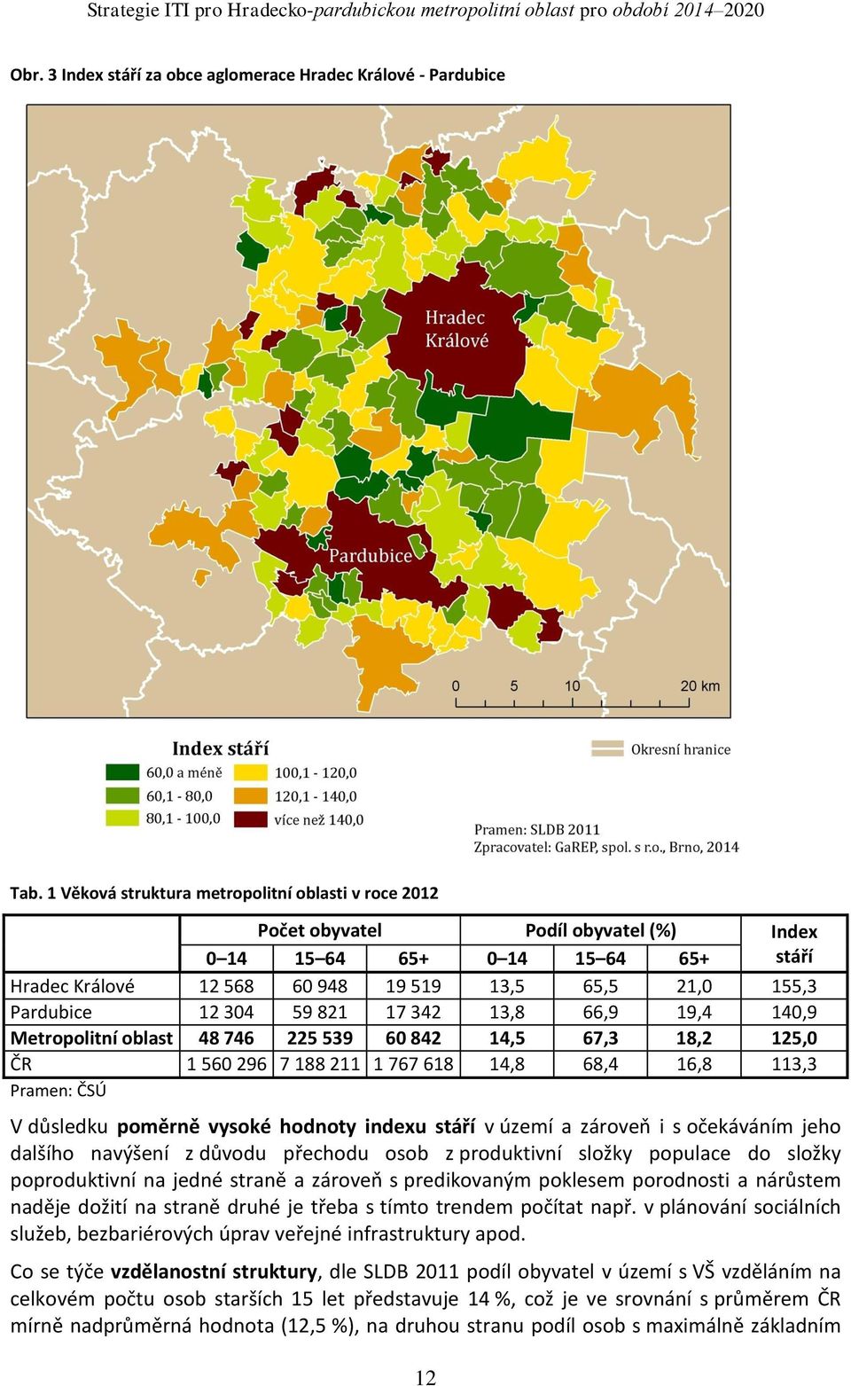 304 59 821 17 342 13,8 66,9 19,4 140,9 Metropolitní oblast 48 746 225 539 60 842 14,5 67,3 18,2 125,0 ČR 1 560 296 7 188 211 1 767 618 14,8 68,4 16,8 113,3 Pramen: ČSÚ V důsledku poměrně vysoké