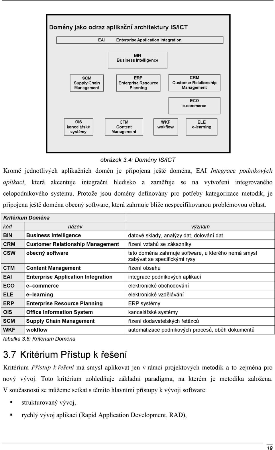 celopodnikového systému. Protože jsou domény definovány pro potřeby kategorizace metodik, je připojena ještě doména obecný software, která zahrnuje blíže nespecifikovanou problémovou oblast.