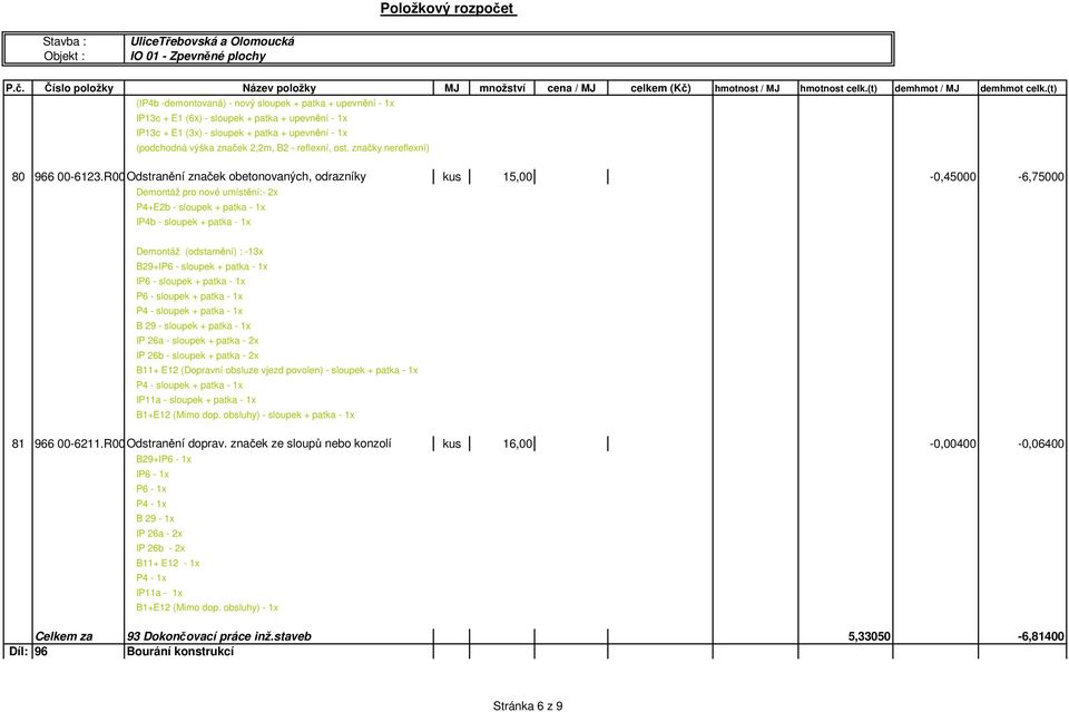 R00Odstranění značek obetonovaných, odrazníky kus 15,00-0,45000-6,75000 Demontáž pro nové umístění:- 2x P4+E2b - sloupek + patka - 1x IP4b - sloupek + patka - 1x Demontáž (odstarnění) : -13x B29+IP6