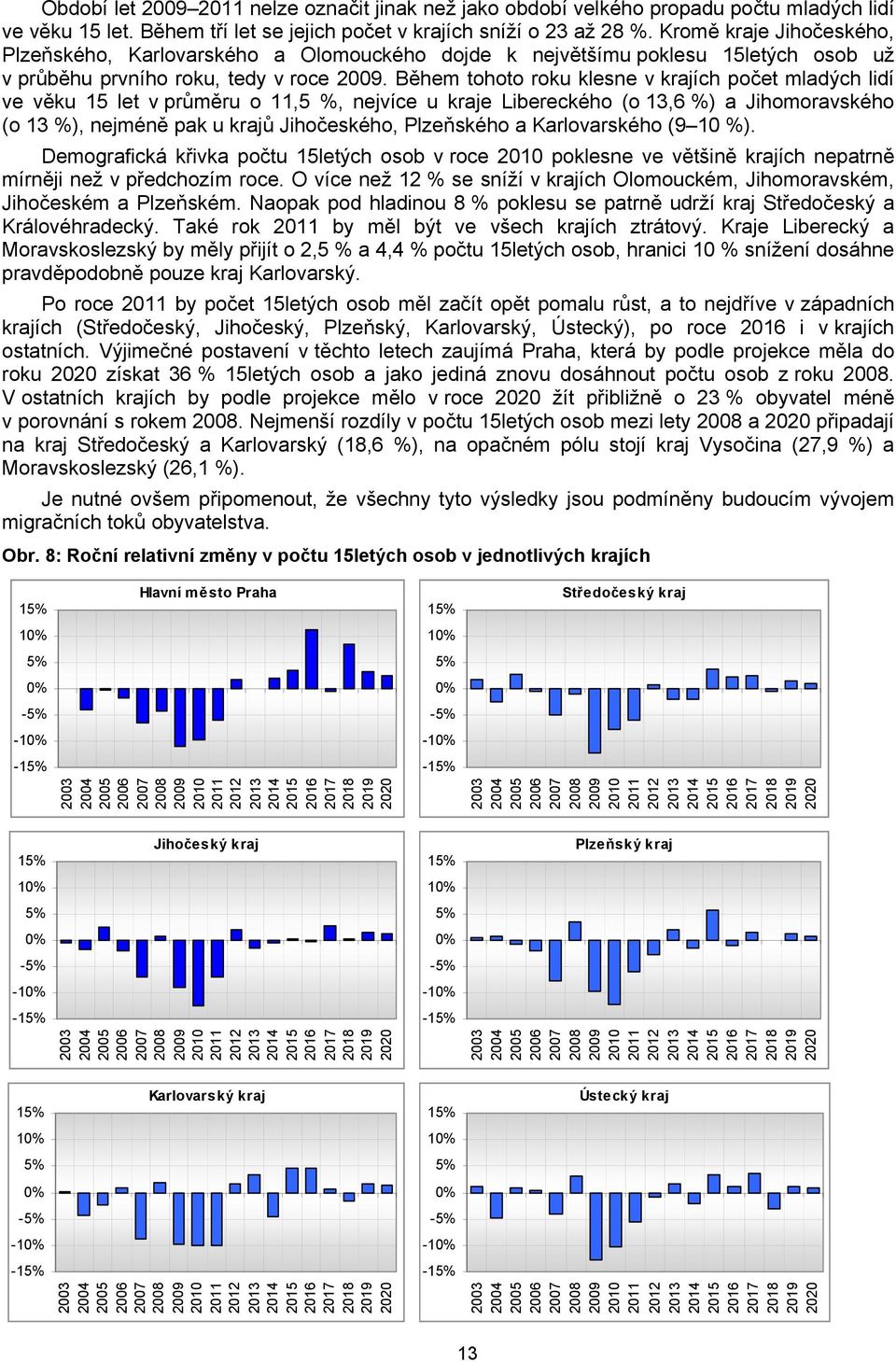 Během tohoto roku klesne v krajích počet mladých lidí ve věku 15 let v průměru o 11,5 %, nejvíce u kraje Libereckého (o 13,6 %) a Jihomoravského (o 13 %), nejméně pak u krajů Jihočeského, Plzeňského