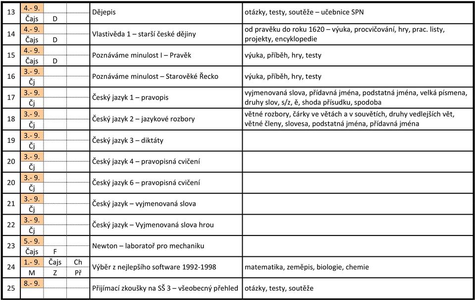 Čajs D Vlastivěda 1 starší české dějiny 15 4.- 9.