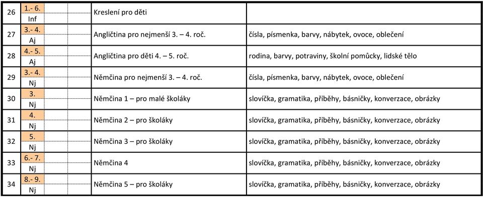 Angličtina pro děti 4. 5. roč.