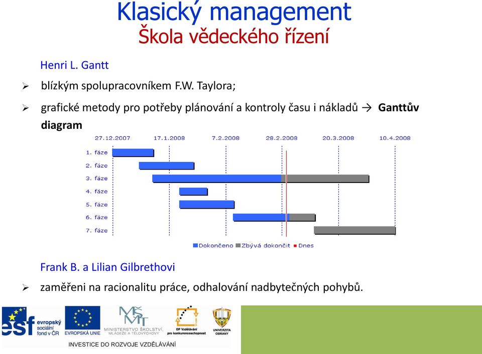 Taylora; grafické metody pro potřeby plánování a kontroly času i