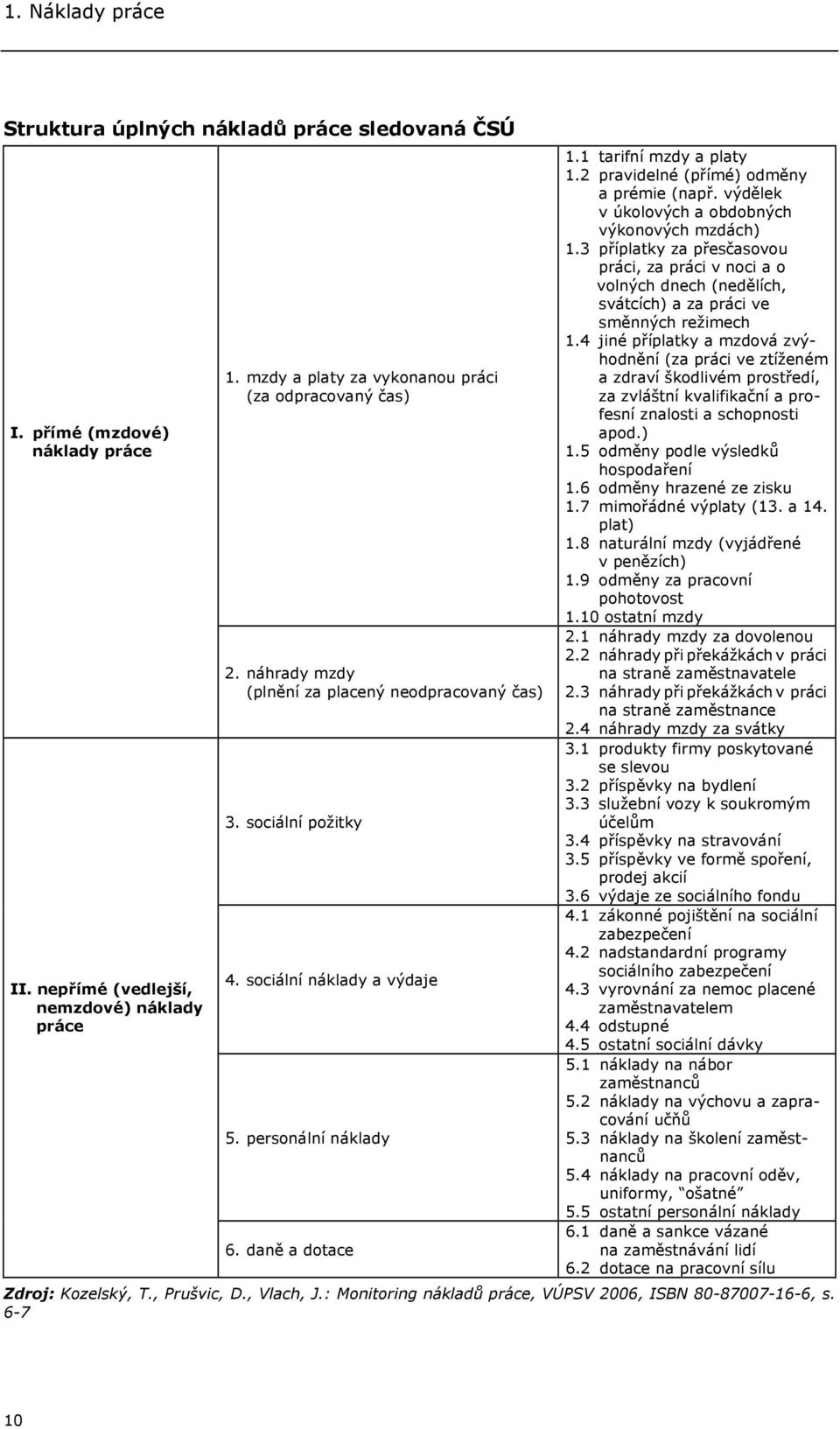 2 pravidelné (přímé) odměny a prémie (např. výdělek v úkolových a obdobných výkonových mzdách) 1.