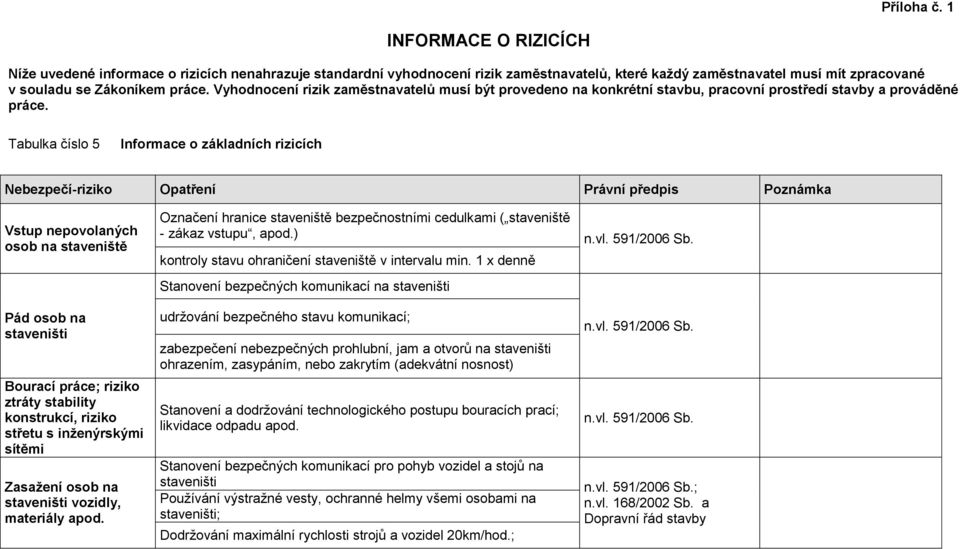 Tabulka číslo 5 Informace o základních rizicích Nebezpečí-riziko Opatření Právní předpis Poznámka Vstup nepovolaných osob na staveniště Označení hranice staveniště bezpečnostními cedulkami (