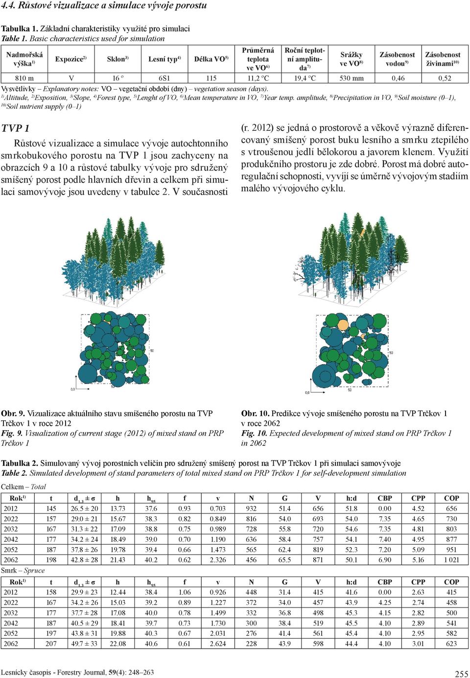 0,52 Vysvětlivky Explanatory notes: VO vegetační období (dny) vegetation season (days). Altitude, 2)Exposition, 3)Slope, 4)Forest type, 5)Lenght of VO, 6)Mean temperature in VO, 7)Year temp.