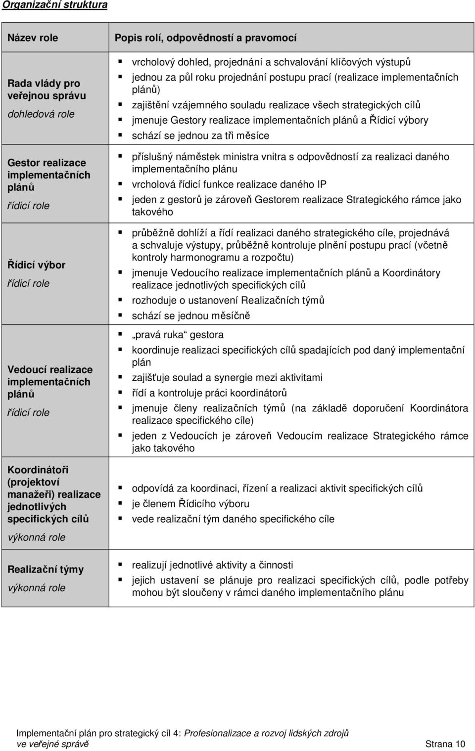 schvalování klíčových výstupů jednou za půl roku projednání postupu prací (realizace implementačních plánů) zajištění vzájemného souladu realizace všech strategických cílů jmenuje Gestory realizace