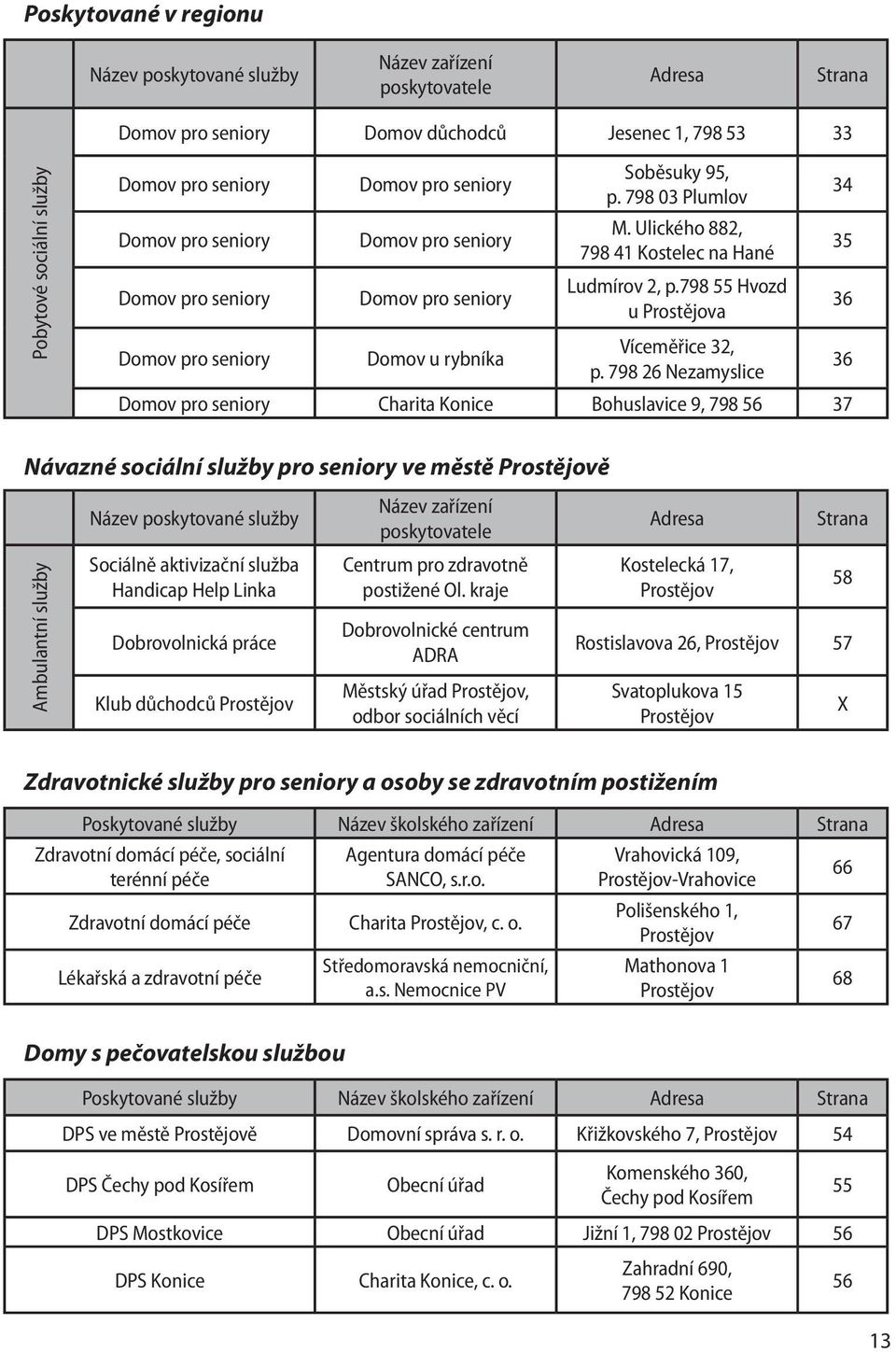 798 55 Hvozd u a 36 Domov pro seniory Domov u rybníka Víceměřice 32, p.