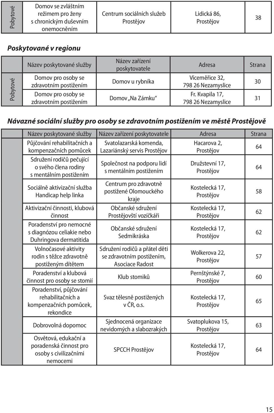 Kvapila 17, 798 26 Nezamyslice 30 31 Návazné sociální služby pro osoby se zdravotním postižením ve městě ě Název poskytované služby Název zařízení poskytovatele Adresa Strana Půjčování