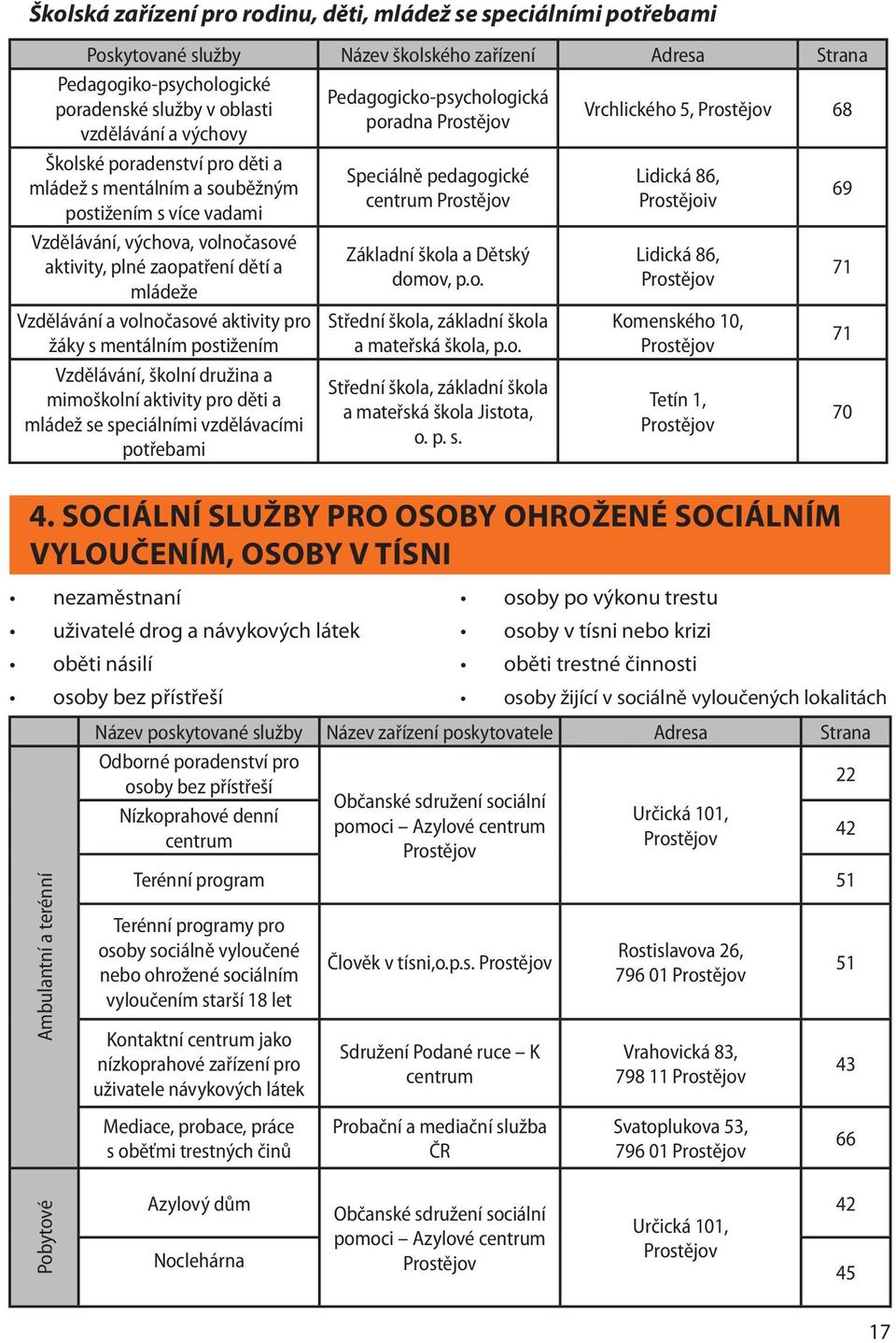 žáky s mentálním postižením Vzdělávání, školní družina a mimoškolní aktivity pro děti a mládež se speciálními vzdělávacími potřebami Pedagogicko-psychologická poradna Speciálně pedagogické centrum