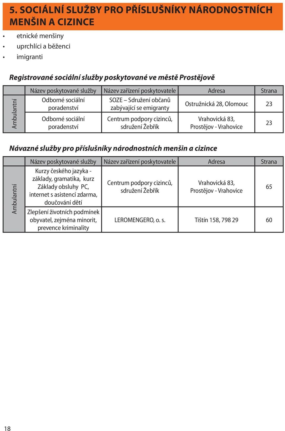 28, Olomouc 23 Vrahovická 83, - Vrahovice 23 Návazné služby pro příslušníky národnostních menšin a cizince Ambulantní Název poskytované služby Název zařízení poskytovatele Adresa Strana Kurzy českého