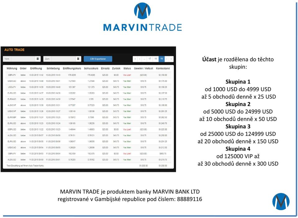 124999 USD až 20 obchodů denně x 150 USD Skupina 4 od 125000 VIP až až 30 obchodů denně x 300 USD