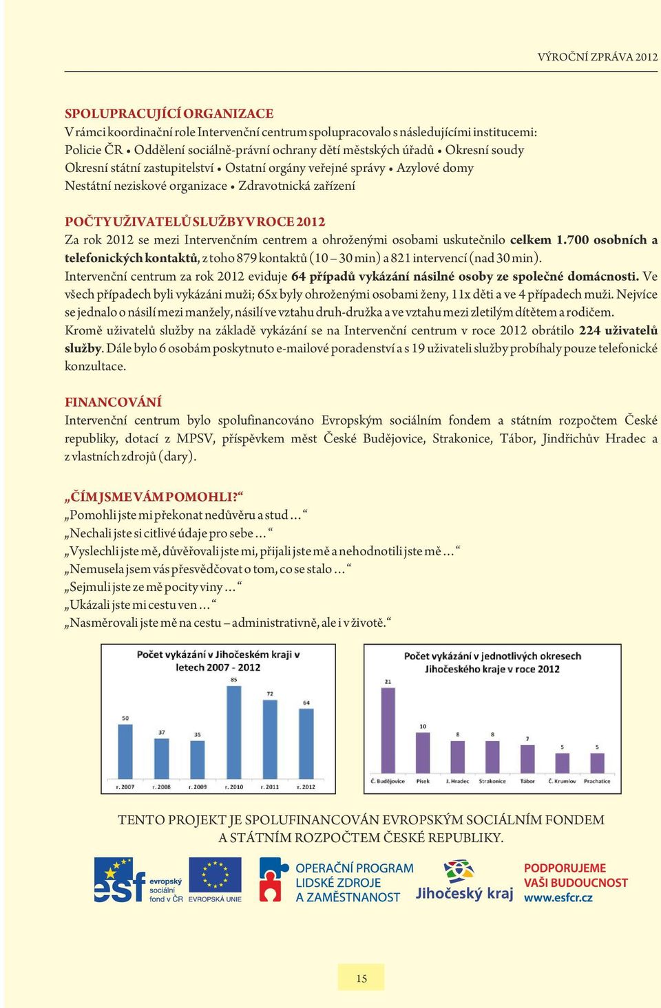 Intervenčním centrem a ohroženými osobami uskutečnilo celkem 1.700 osobních a telefonických kontaktů, z toho 879 kontaktů (10 30 min) a 821 intervencí (nad 30 min).
