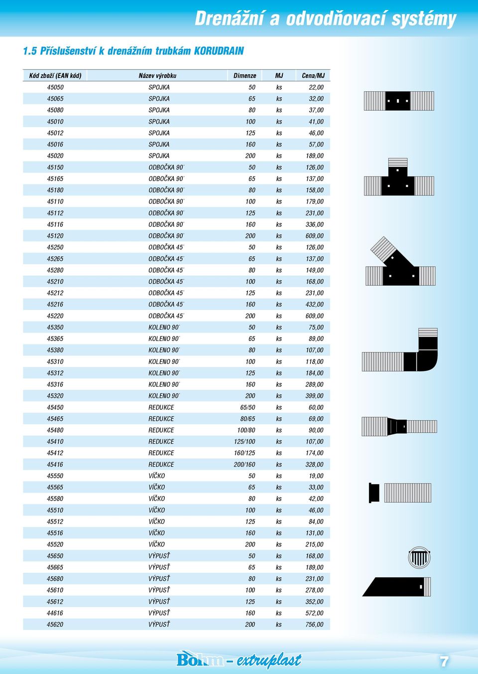 336,00 45120 odbočka 90 200 609,00 45250 odbočka 45 50 126,00 45265 odbočka 45 65 137,00 45280 odbočka 45 80 149,00 45210 odbočka 45 100 168,00 45212 odbočka 45 125 231,00 45216 odbočka 45 160 432,00